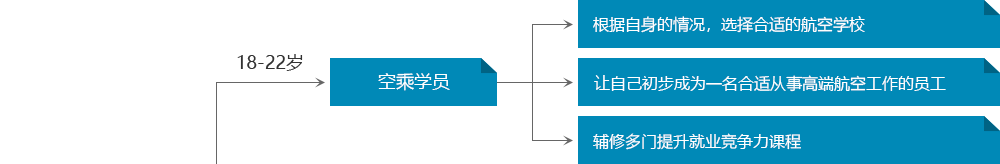 空乘學員